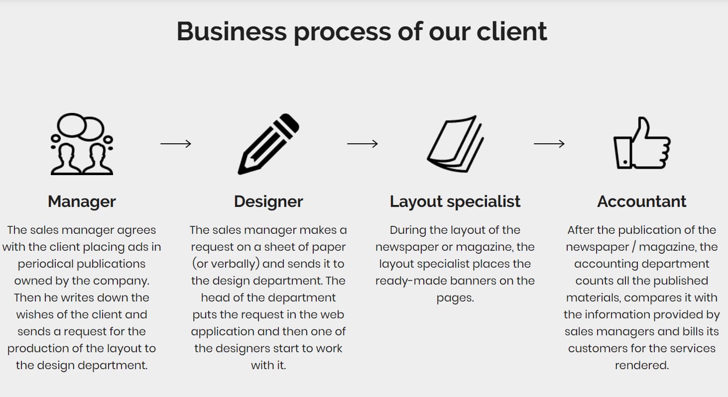 business process